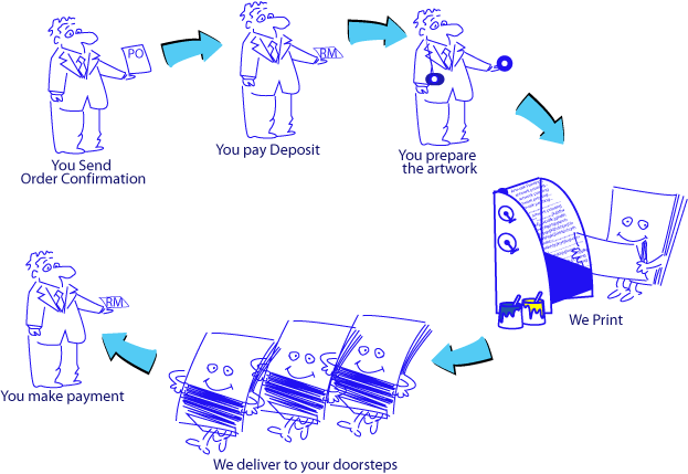 Flyers Printing Malaysia